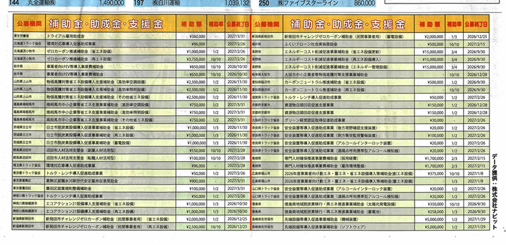 助成金一覧