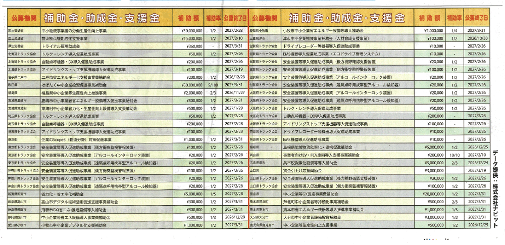 助成金一覧