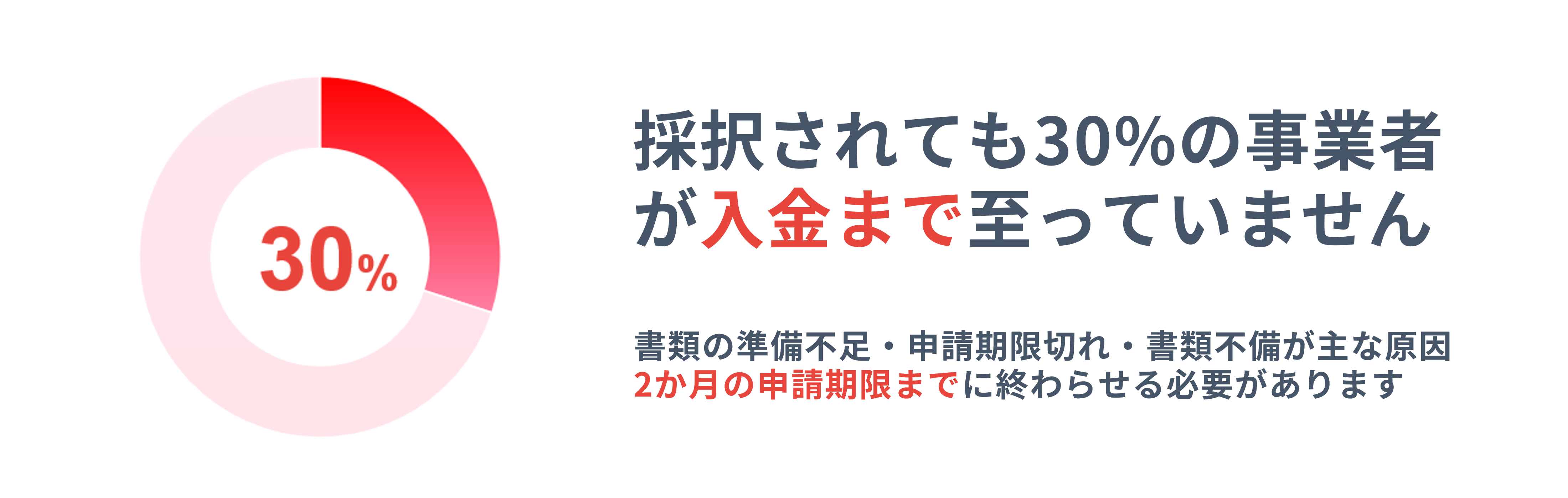 採択後2ヶ月以内