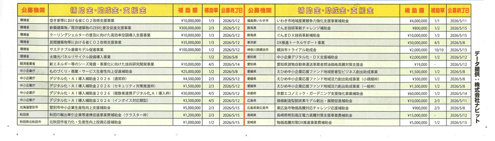 助成金一覧