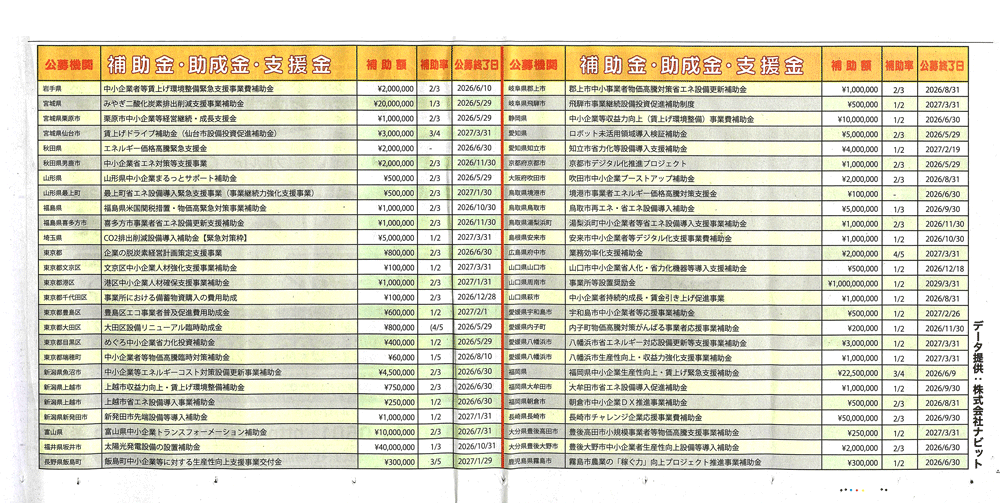 助成金一覧