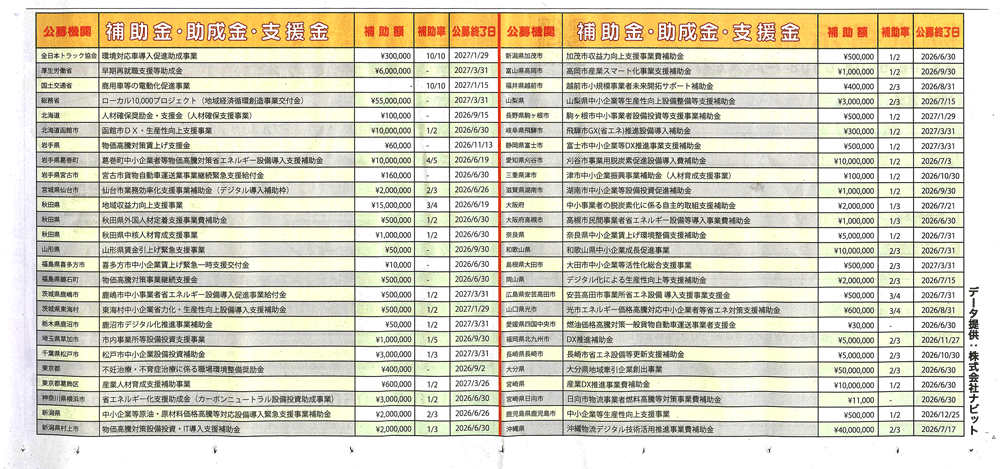 助成金一覧