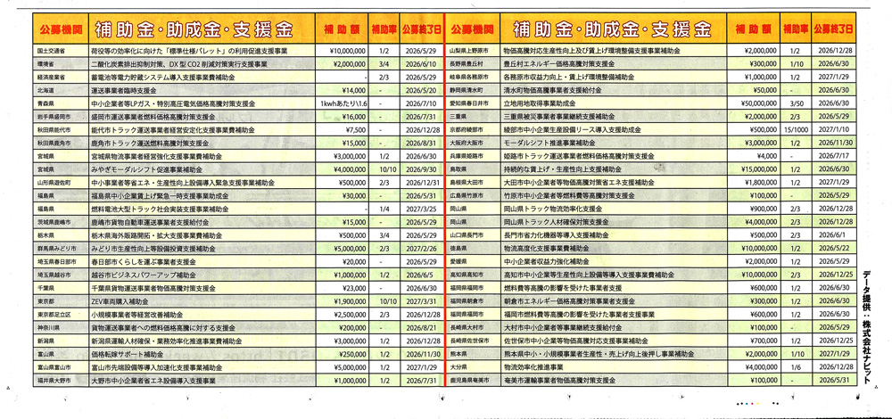 助成金一覧