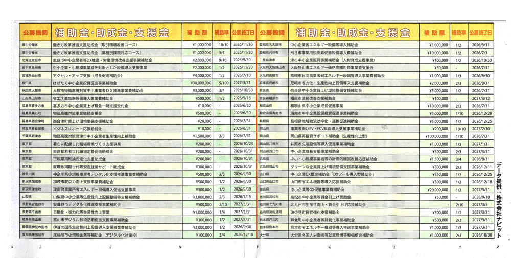 助成金一覧