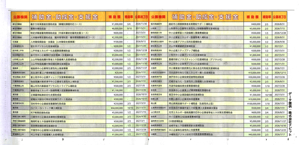 助成金一覧