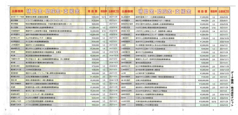 助成金一覧