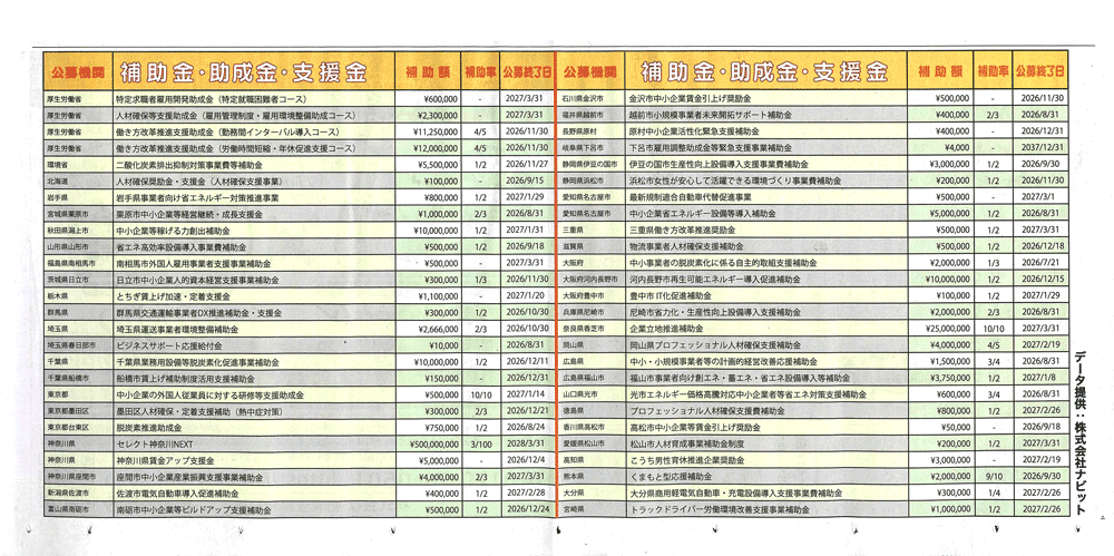 助成金一覧