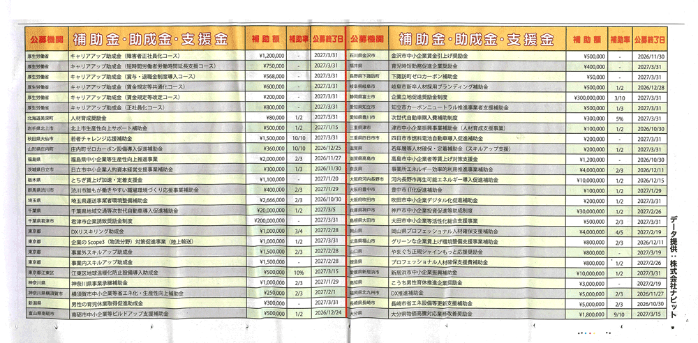 助成金一覧