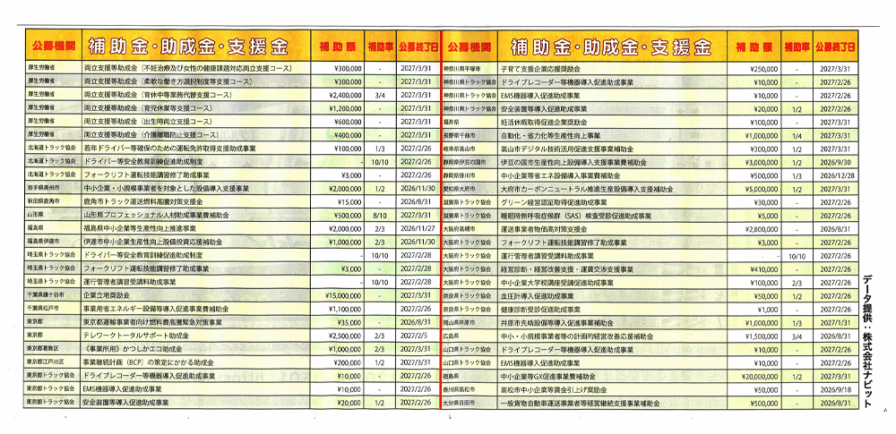 助成金一覧
