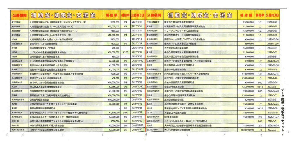 助成金一覧