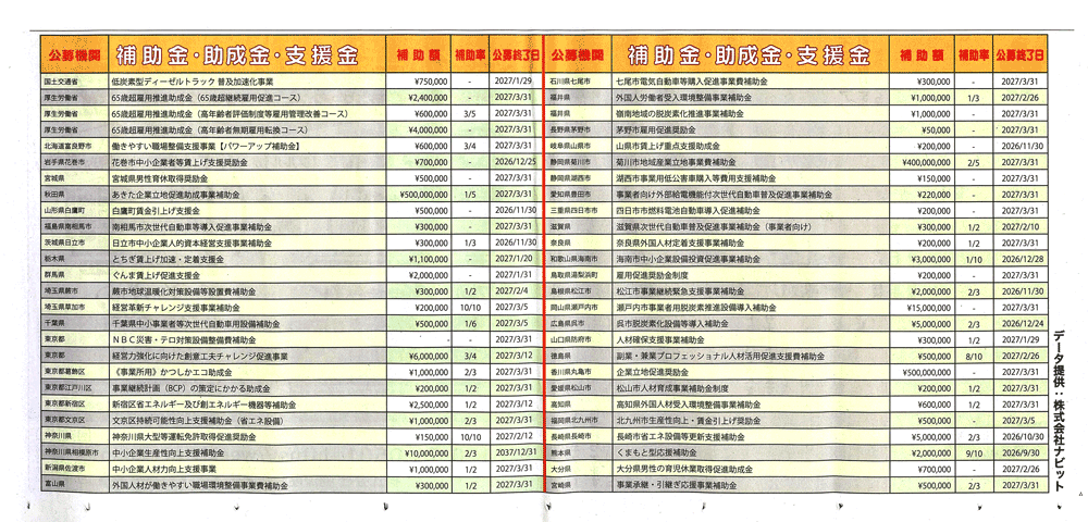 助成金一覧