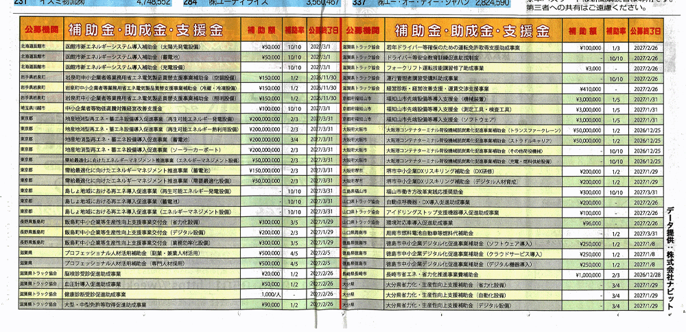 助成金一覧